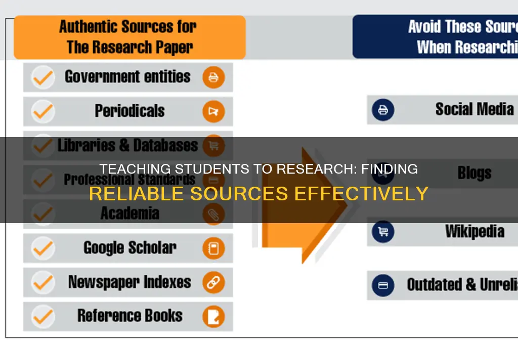 how to teach students to research reliable sources