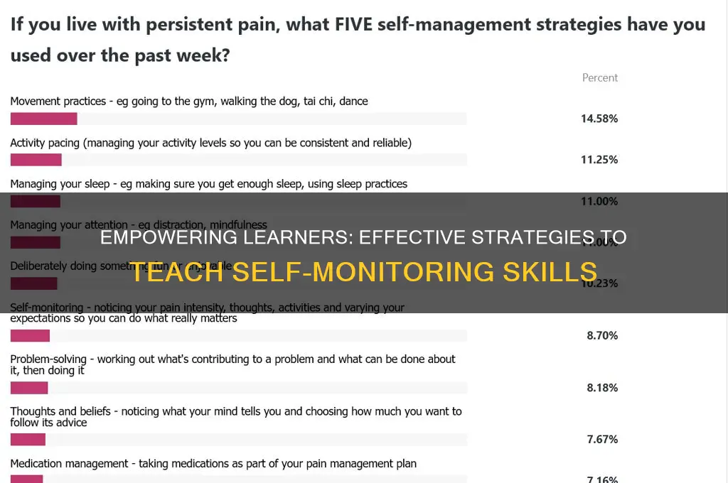 how to teach students to self monitor