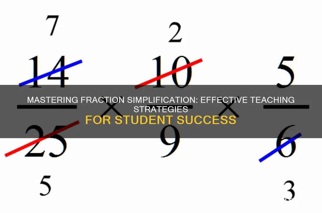 how to teach students to simplify fractions