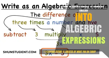 Mastering Algebra: Teaching Students to Translate English into Algebraic Expressions