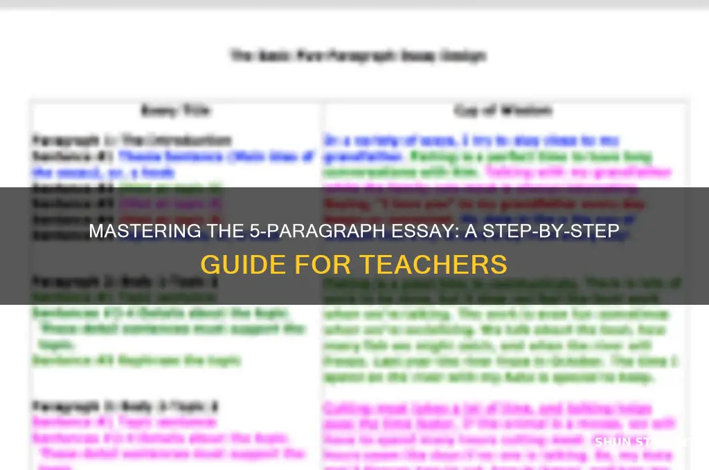 how to teach students to write a 5 paragraph essay