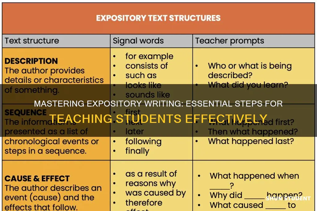 how to teach students to write an expository essay