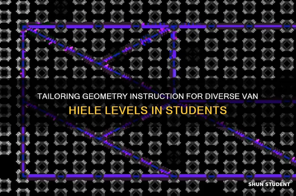 how to teach students with different van hiele levels geomtry