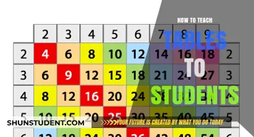 Mastering Multiplication: Effective Strategies for Teaching Tables to Students