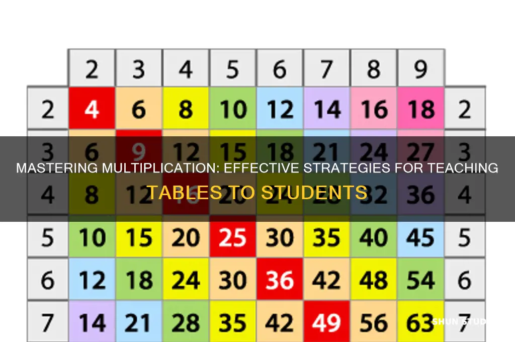 how to teach tables to students