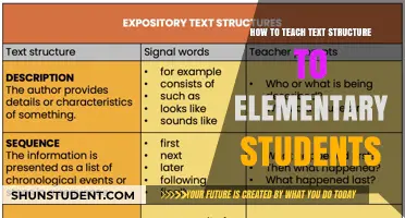 Teaching Text Structure: Engaging Strategies for Elementary Students