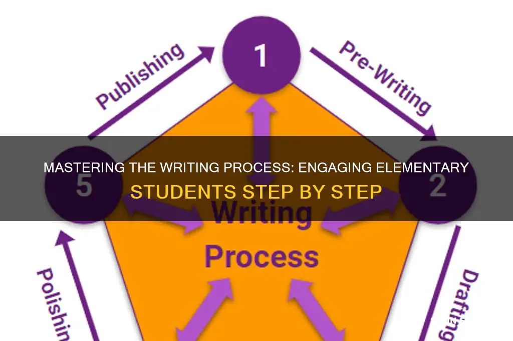 how to teach the writing process to elementary students