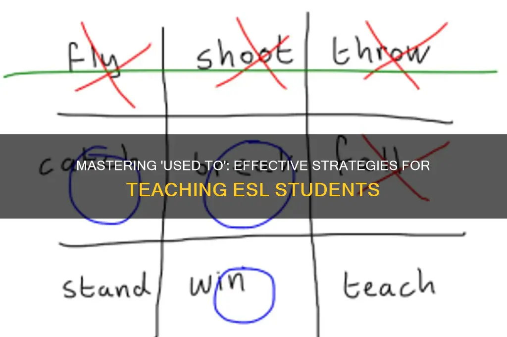 how to teach used to to esl students