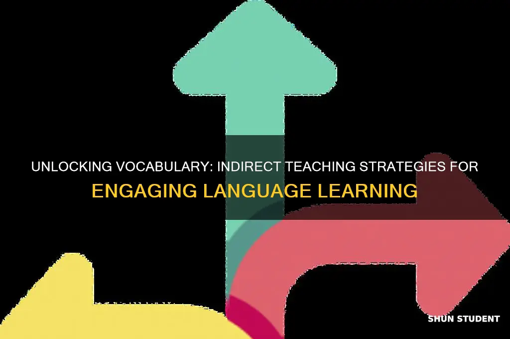 how to teach vocab without giving students the vocab directly