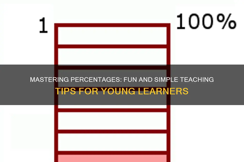 how to teach young students about percentage