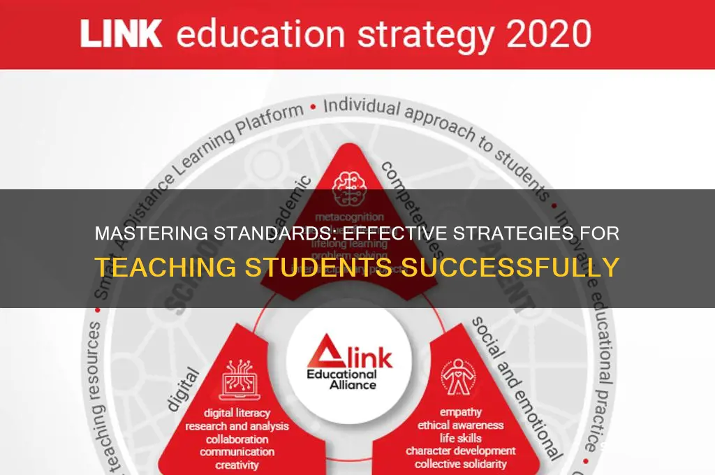 how to teach your students standards