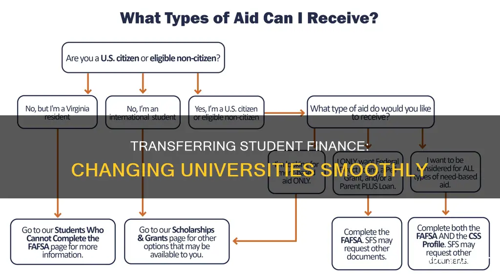 how to transfer student finance to another university