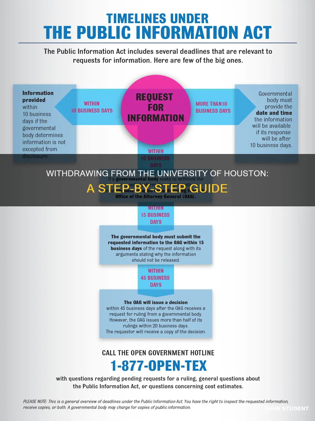 how to withdraw as a student from university of houston