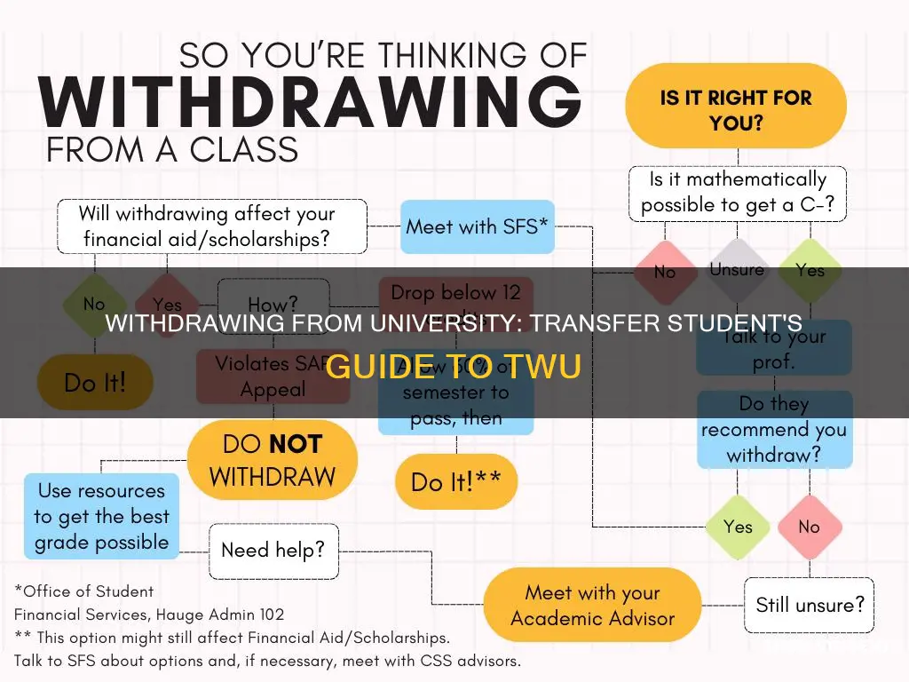 how to withdraw from university twu transfer student
