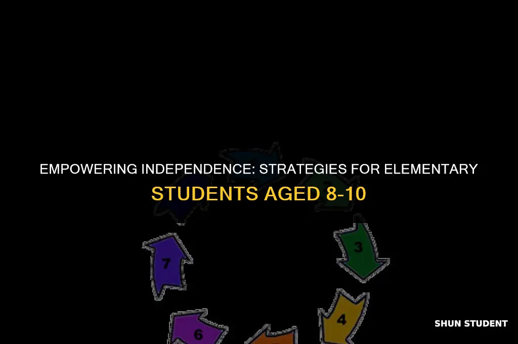 how to work independently elementary students