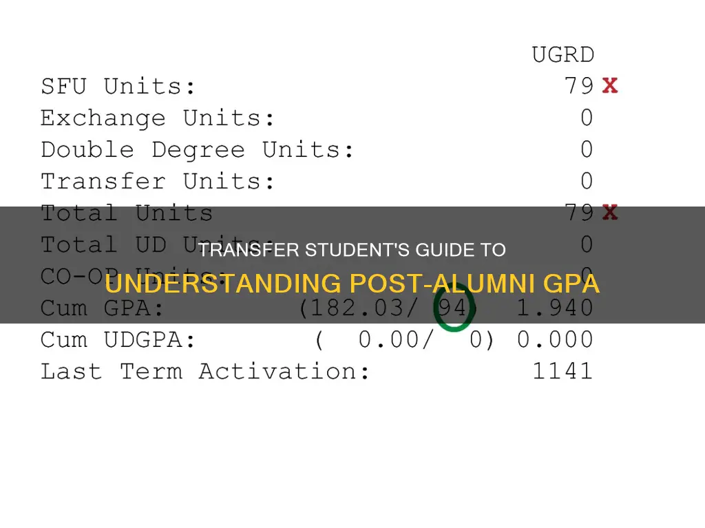 how transfer students calculate gpa after university alumni