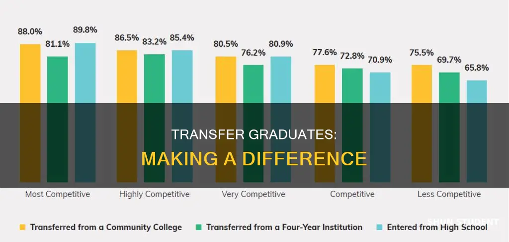 how transfer students who graduate university make a difference