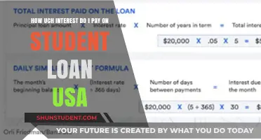 Understanding Student Loan Interest Rates in the USA: What You'll Pay