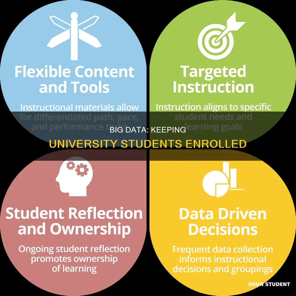 how universities are using big data to keep students enrolled