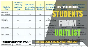 Selecting Students: The University's Waitlist Criteria