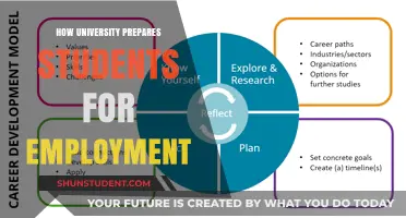University: Equipping Students for Employment