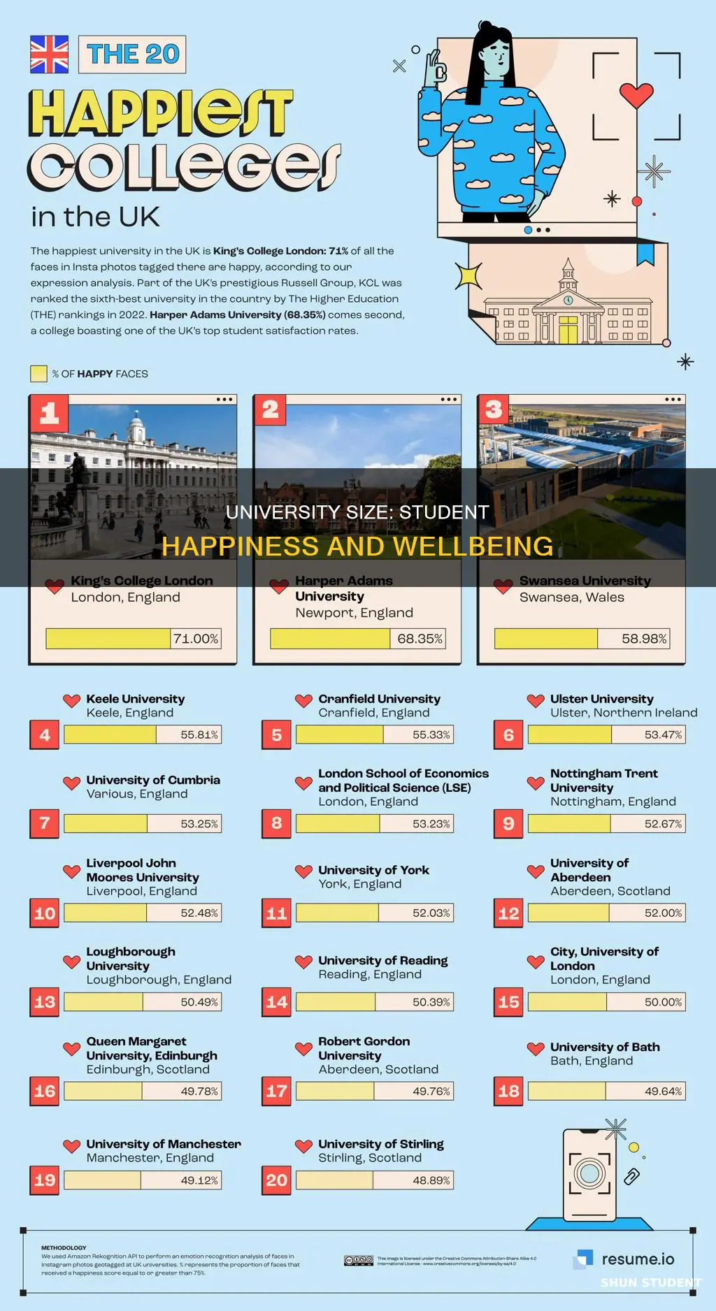 how university size affects student happiness