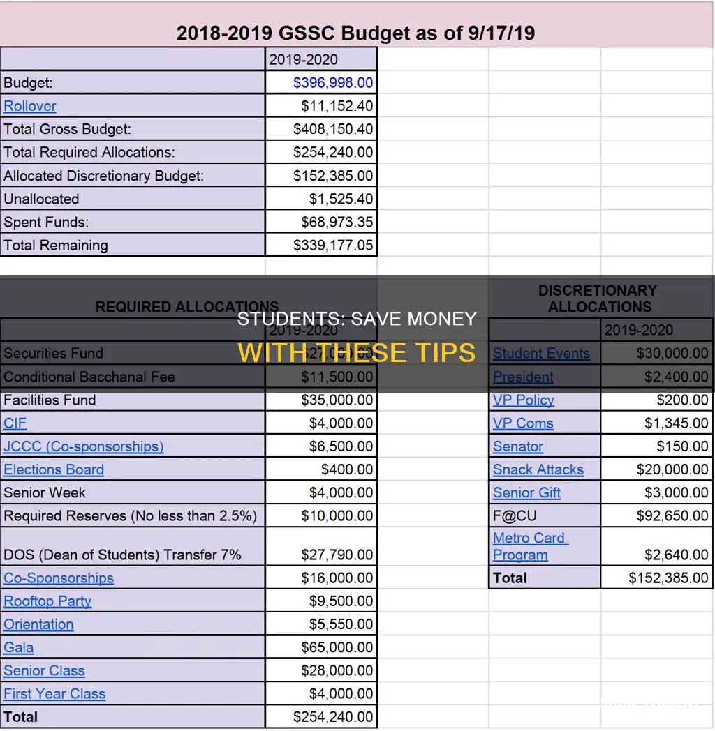 how university students can save money