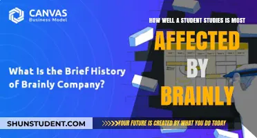 Unlocking Academic Success: The Surprising Impact of Brainly on Student Study Habits