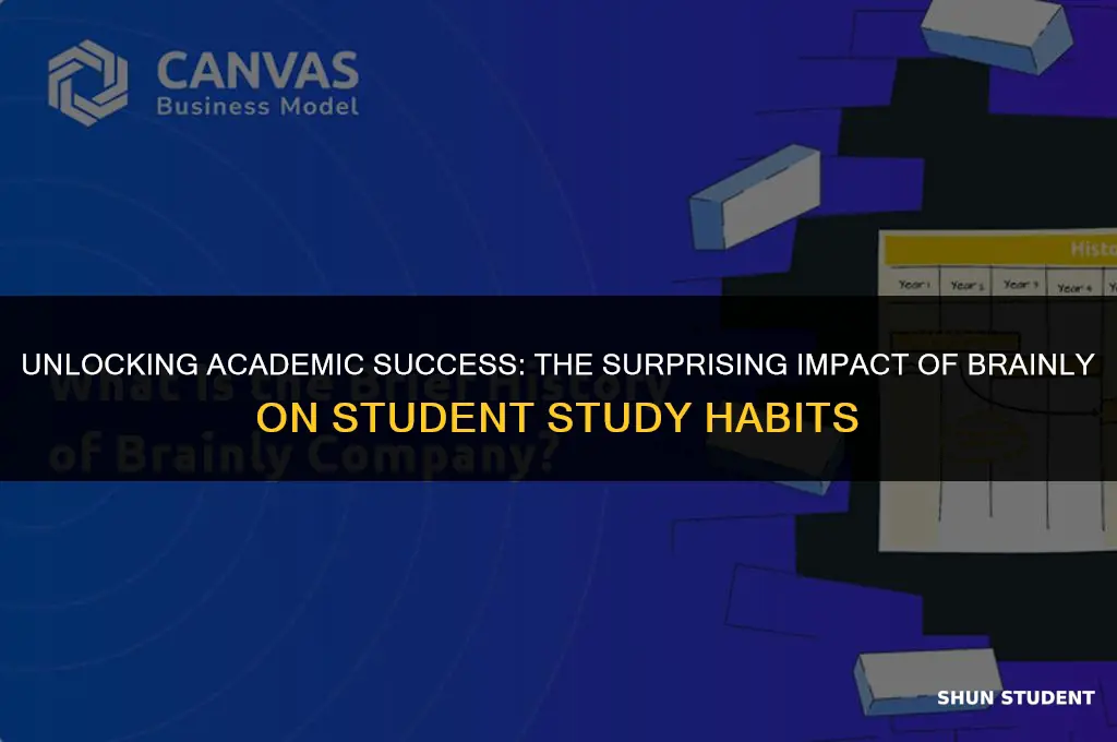 how well a student studies is most affected by brainly