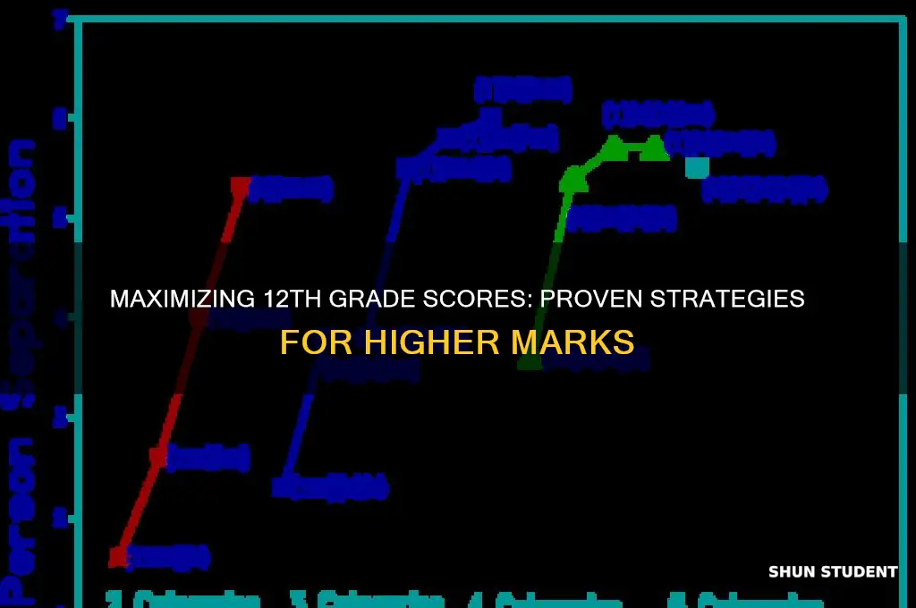 how will 12th students get marks