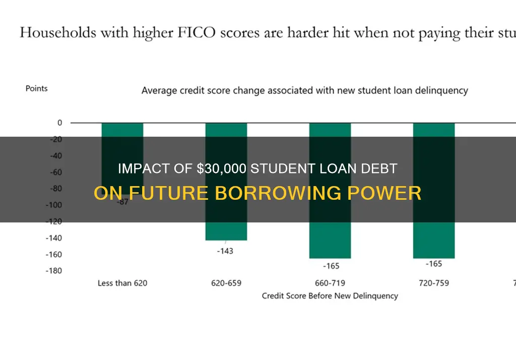 how will 30 000 student loan debt affect a loan