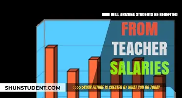 Boosting Arizona Education: How Higher Teacher Salaries Benefit Students