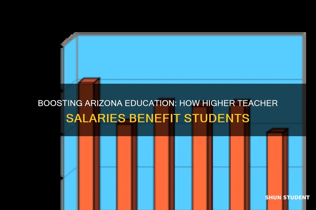 how will arizona students be benefited from teacher salaries