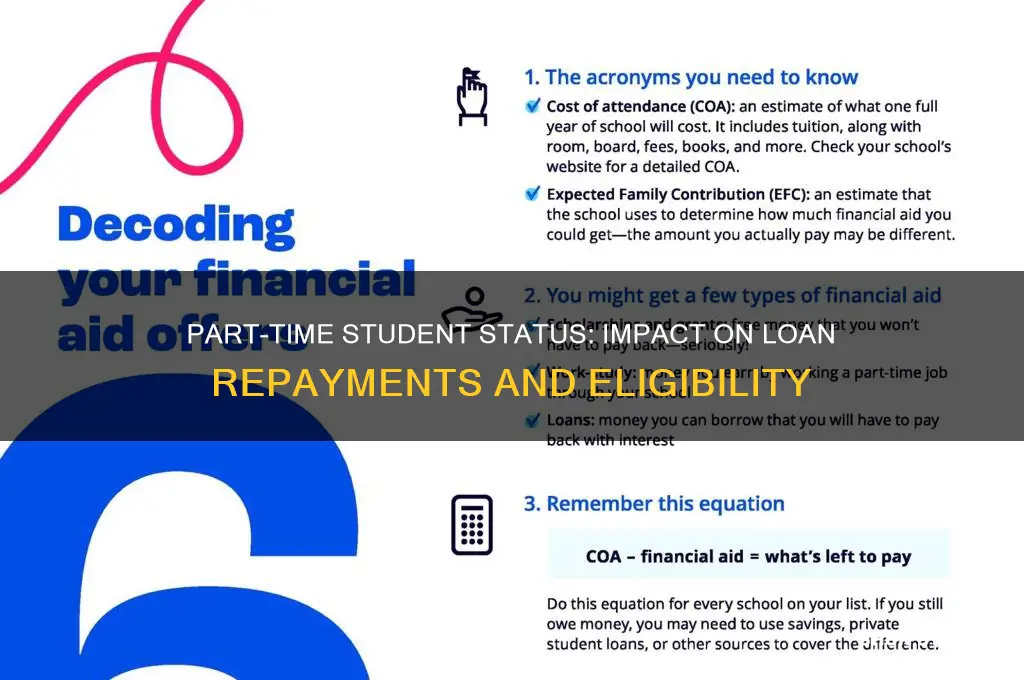 how will be a part time student effect my loans