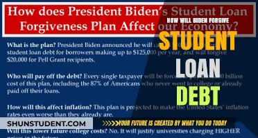 Biden's Student Loan Forgiveness Plan: What Borrowers Need to Know