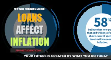 Forgiving Student Loans: Inflation Impact and Economic Consequences Explained