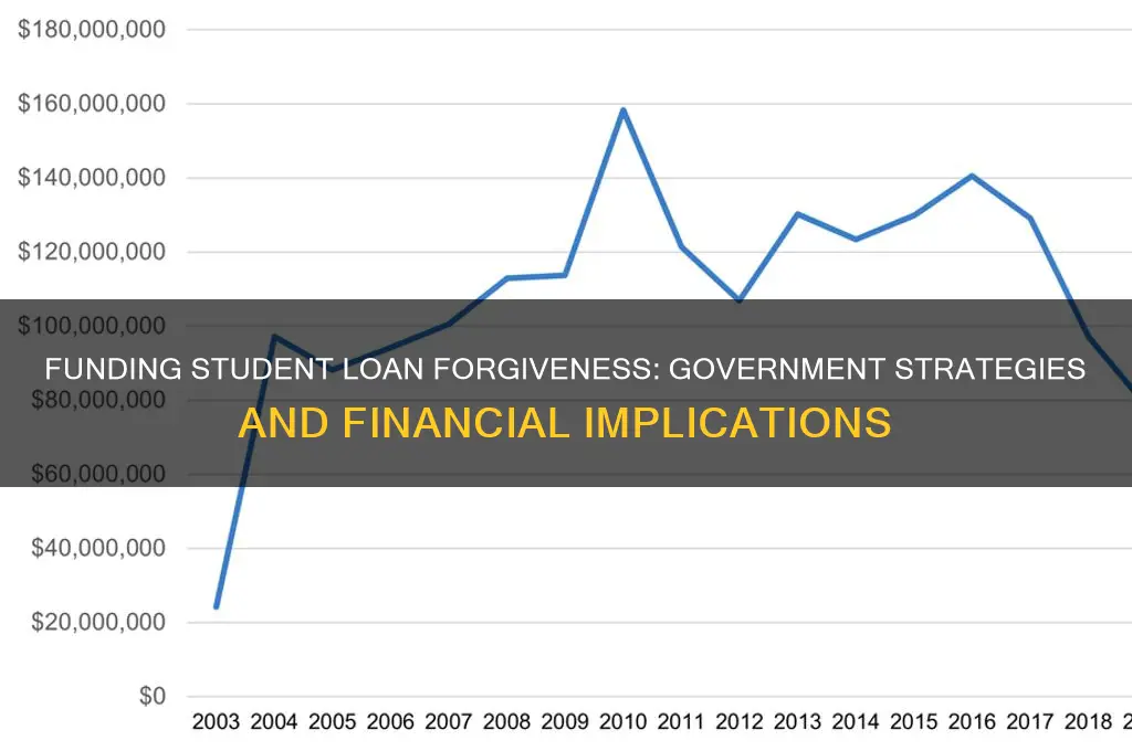 how will government pay for student loan forgiveness