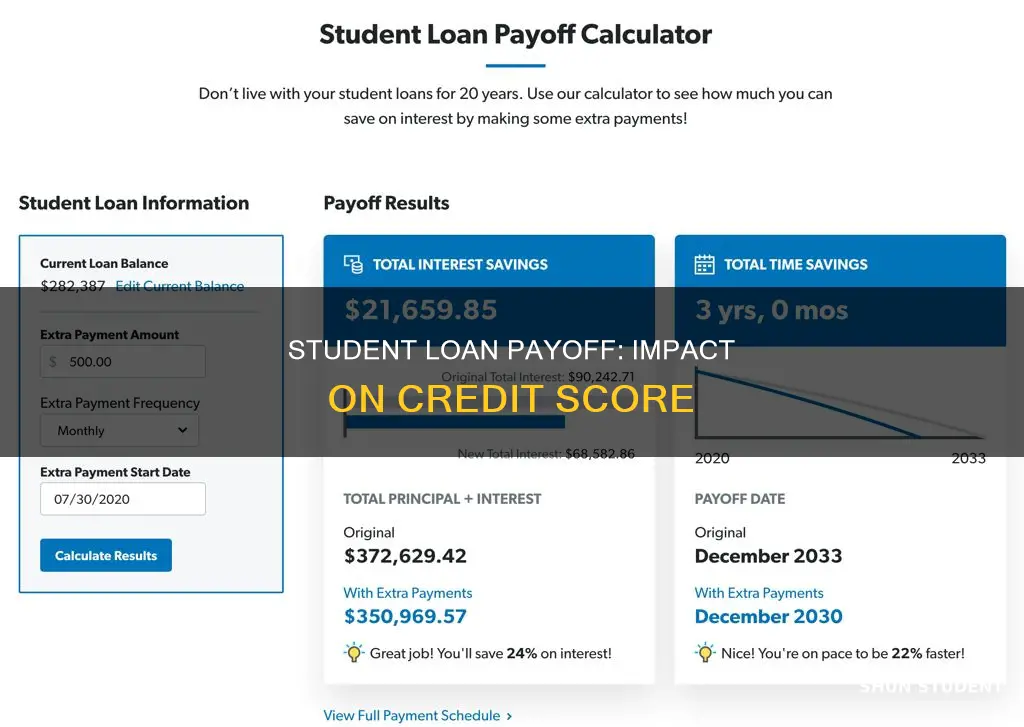 how will paying off student loan affect credit score