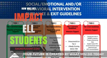 RTI Strategies: Transforming Learning Outcomes for ELL Students