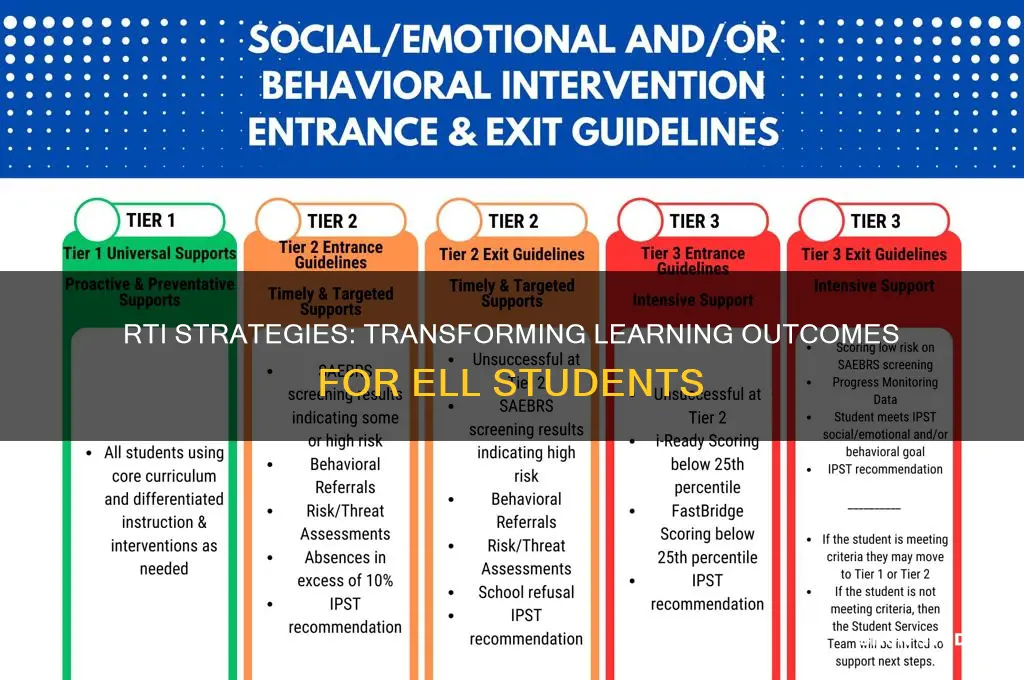 how will rti impact ell students