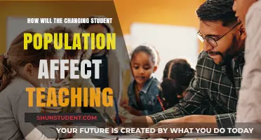 Diverse Student Populations: Transforming Teaching Methods and Classroom Dynamics