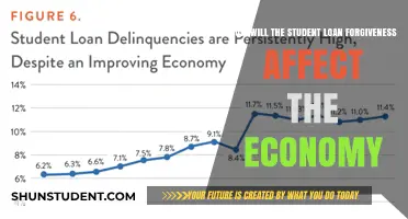 Student Loan Forgiveness: Economic Impact and Long-Term Consequences Explored