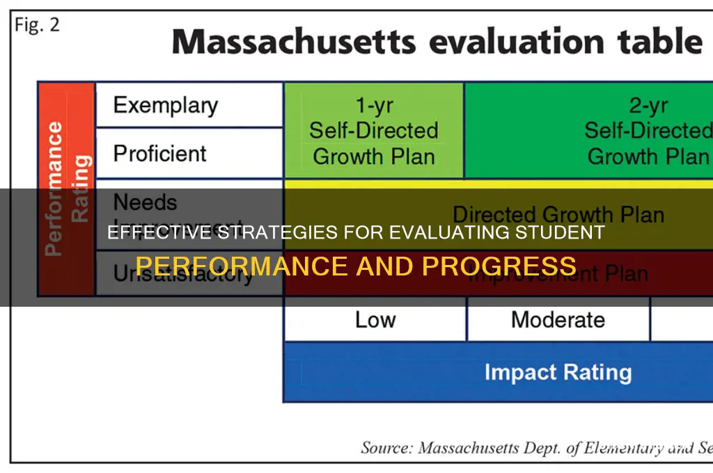 how will you evaluate students