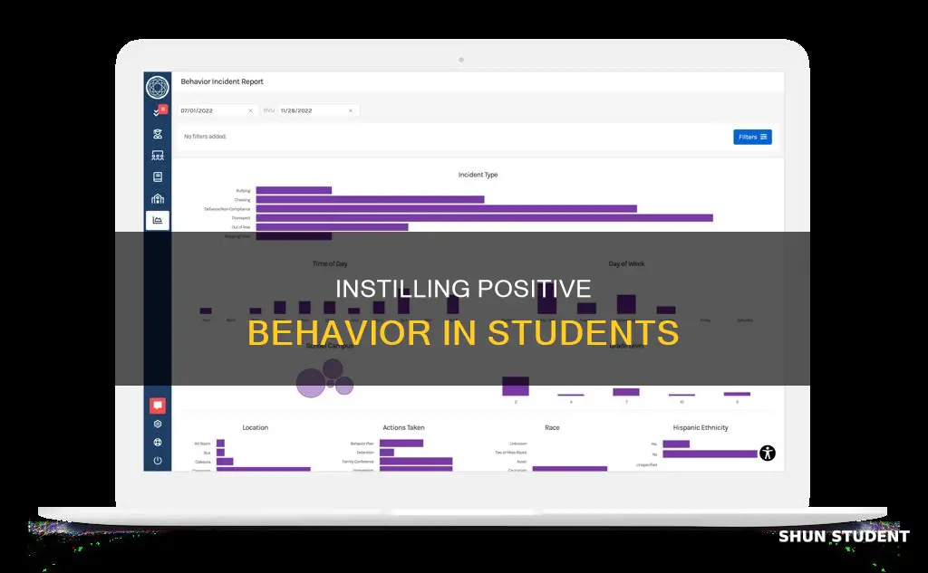 how would students internalize behavior