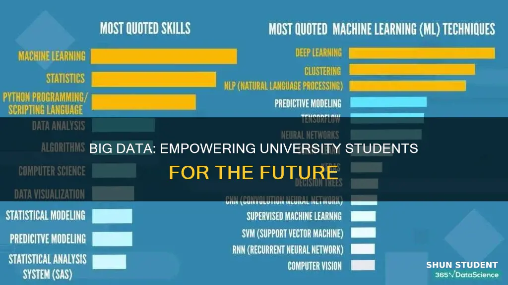 how would university students benefit from big data