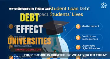 Student Loan Debt Relief: Impact on Universities
