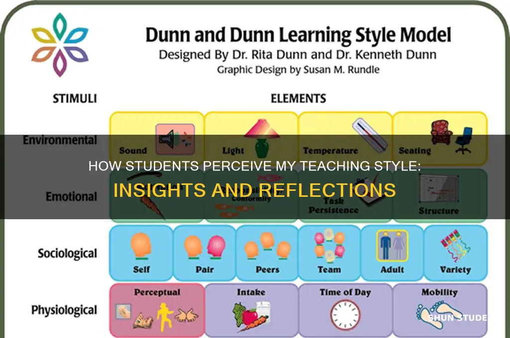 how would your students describe your teaching style
