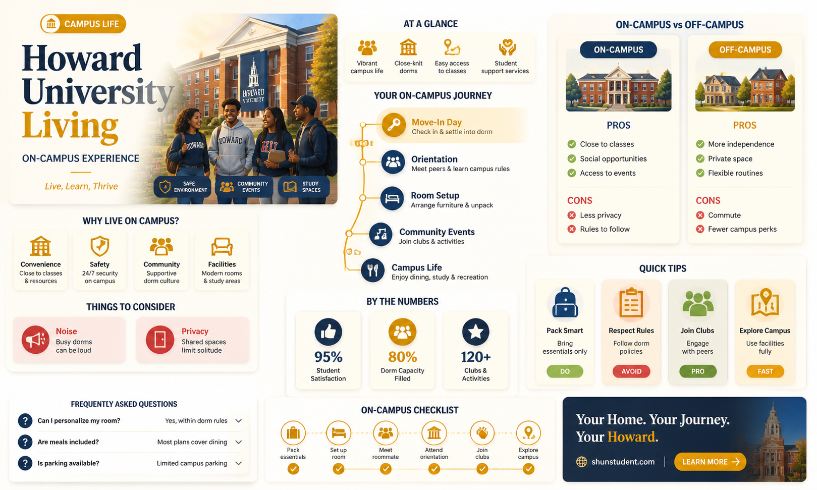 are howard university students on campus