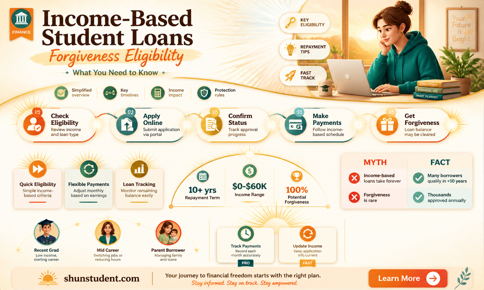 are income based student loans forgiven