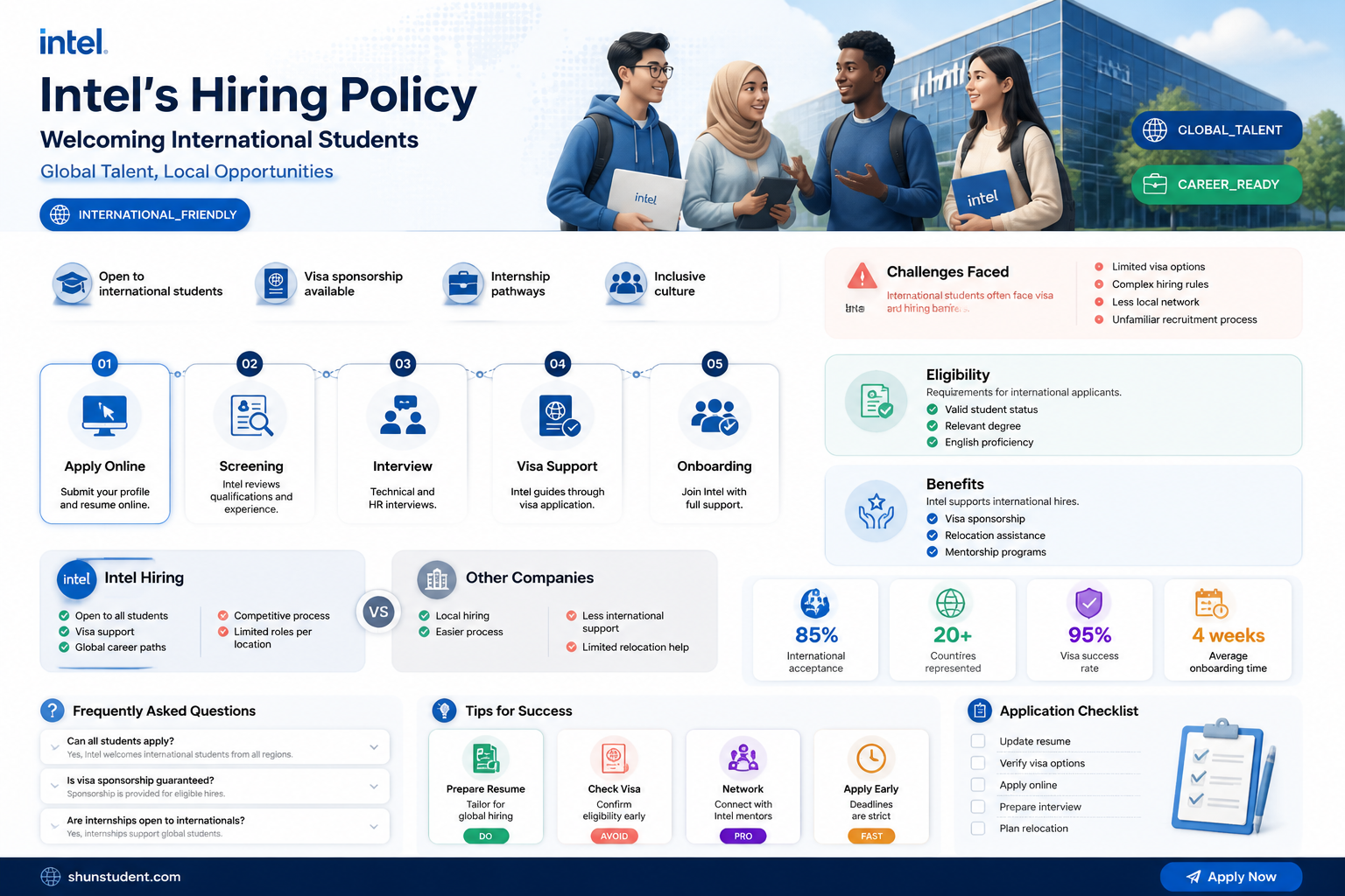 are intel hire international students